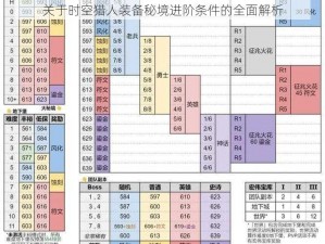 关于时空猎人装备秘境进阶条件的全面解析