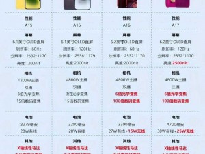 对比 iphone14 欧美日韩版本价格，了解不同地区的差异