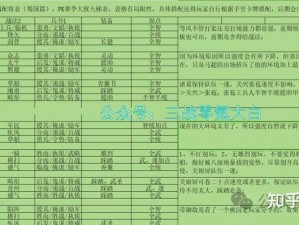 天魔幻想3V3战场精英阵容搭配指南：实战策略与角色选择深度解析