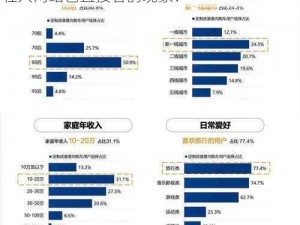 年轻人网站为何能吸引用户？如何看待成年轻人网站色直接看的现象？