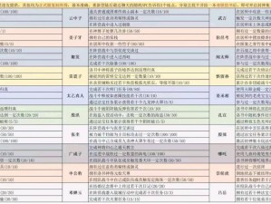 问道手游4月8日预下载全攻略：不删档测试FAQ解析