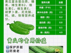 香蕉、秋葵、菠萝蜜、黄瓜、丝瓜，它们的区别你知道吗？