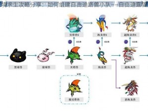 数码宝贝绝境求生攻略分享：如何组建自由迪路兽小队——自由迪露兽加入指南与秘籍