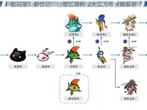 数码宝贝新世纪：密涅瓦兽的强大实力与技能解析