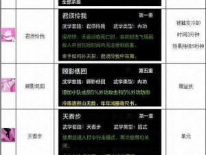 天涯明月刀手游天香门派最新连招技巧深度解析与实战套路分享