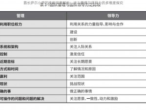 酋长萨尔小萨的技能深度解析：战斗管理与领导力的多维度探究