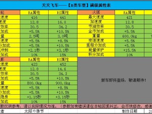 王牌猎手之与双管属性性能全解析