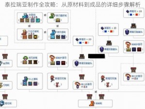 泰拉瑞亚制作全攻略：从原材料到成品的详细步骤解析