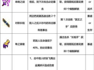 死亡细胞带刺盾与反击盾力场盾对比分析：探究二者优劣及特色