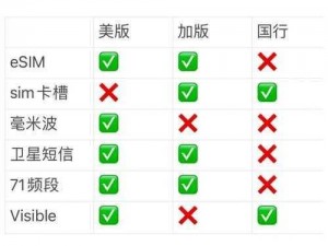 日韩产品和欧美产品的区别让用户流连忘返，快来了解一下吧