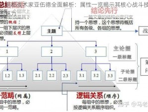 锁链战记副都战术家亚伍德全面解析：属性一览揭示其核心战斗技能与战略思考的魅力