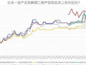 日本一线产区和韩国二线产区在品质上有何区别？