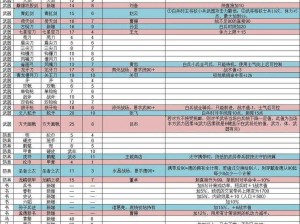 新纪元玩转攻略：三国志战略版装备获取全解析