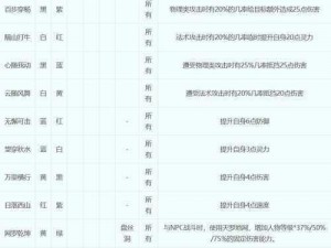 天天炫斗宝石转换与符石解析：全方位攻略指引你玩转符石转换技巧