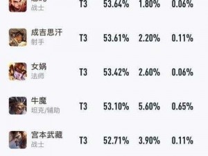 王者荣耀十月坦克英雄实力排行解析 强势坦克推荐榜单出炉