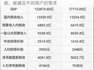 国精产品一线二线三线 AV 包含多种款式和功能，能满足不同用户的需求