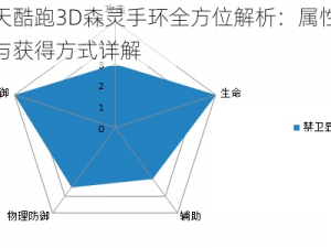 天天酷跑3D森灵手环全方位解析：属性特点与获得方式详解