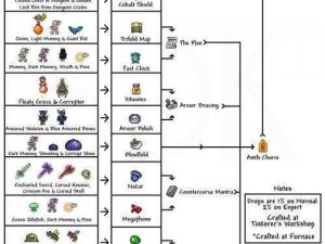 泰拉瑞亚牛黄珍贵素材揭秘：合成攻略与神秘配方揭秘，揭示其独特用途与价值潜能