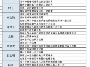 玩家攻略秘籍：前期快速提升实力秘诀大解密