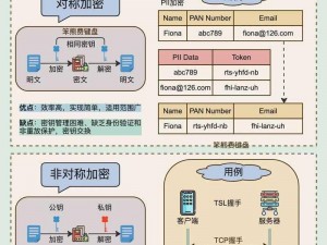 AABB 与 AAAA 的区别 2024 技术：新一代加密技术，保障信息安全