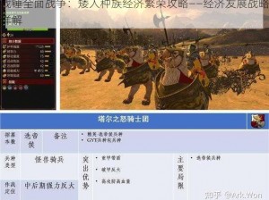 战锤全面战争：矮人种族经济繁荣攻略——经济发展战略详解