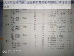 天天飞车配件详解：全面解析各类配件性能，助你挑选最佳装备