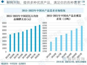 鲜网大陆，提供多种优质产品，满足你的各种需求