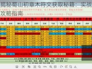 揭秘蜀山初章木符文获取秘籍：实战攻略指南