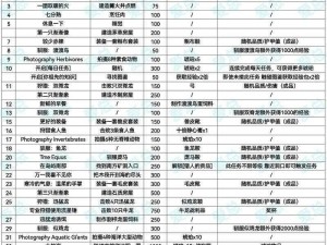 全方位解析：方舟生存进化游戏玩法攻略及系统深度探究