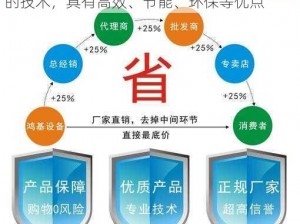 非常感谢您的夸奖，我们的产品采用了先进的技术，具有高效、节能、环保等优点