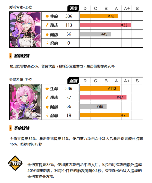 崩坏3不灭星锚圣痕选择攻略：策略解析与实战建议