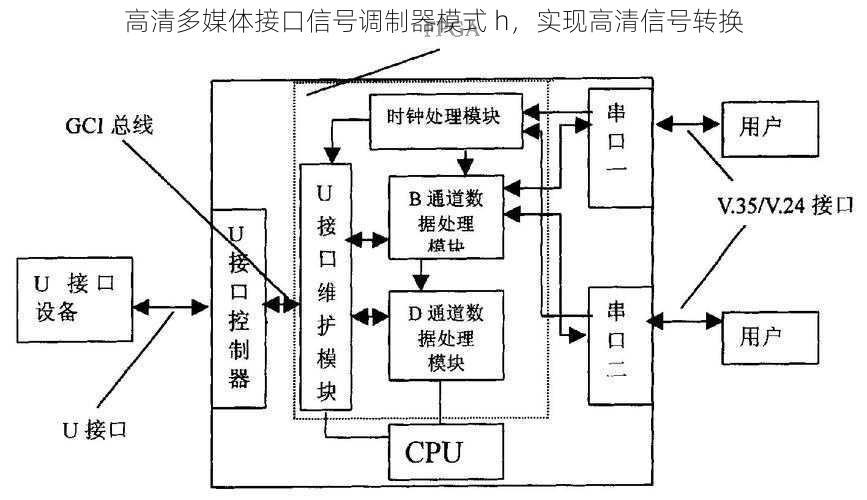 高清多媒体接口信号调制器模式 h，实现高清信号转换