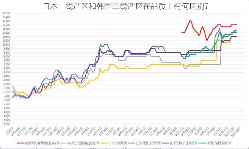 日本一线产区和韩国二线产区在品质上有何区别？