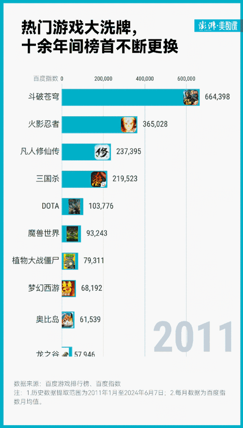 权威网游排名，带你领略游戏世界的无限魅力