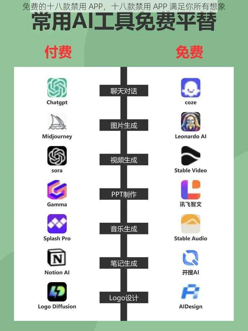 免费的十八款禁用 APP，十八款禁用 APP 满足你所有想象