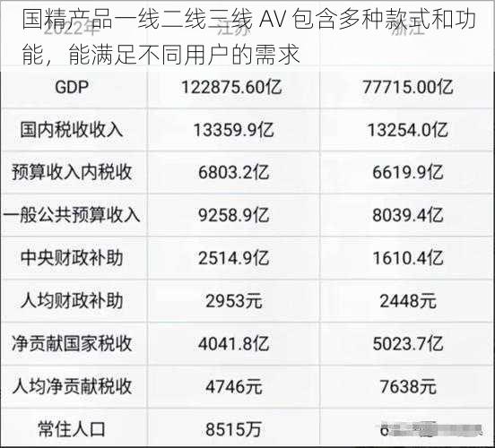 国精产品一线二线三线 AV 包含多种款式和功能，能满足不同用户的需求