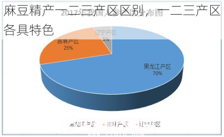 麻豆精产一二三产区区别，一二三产区各具特色