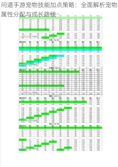 问道手游宠物技能加点策略：全面解析宠物属性分配与成长路线