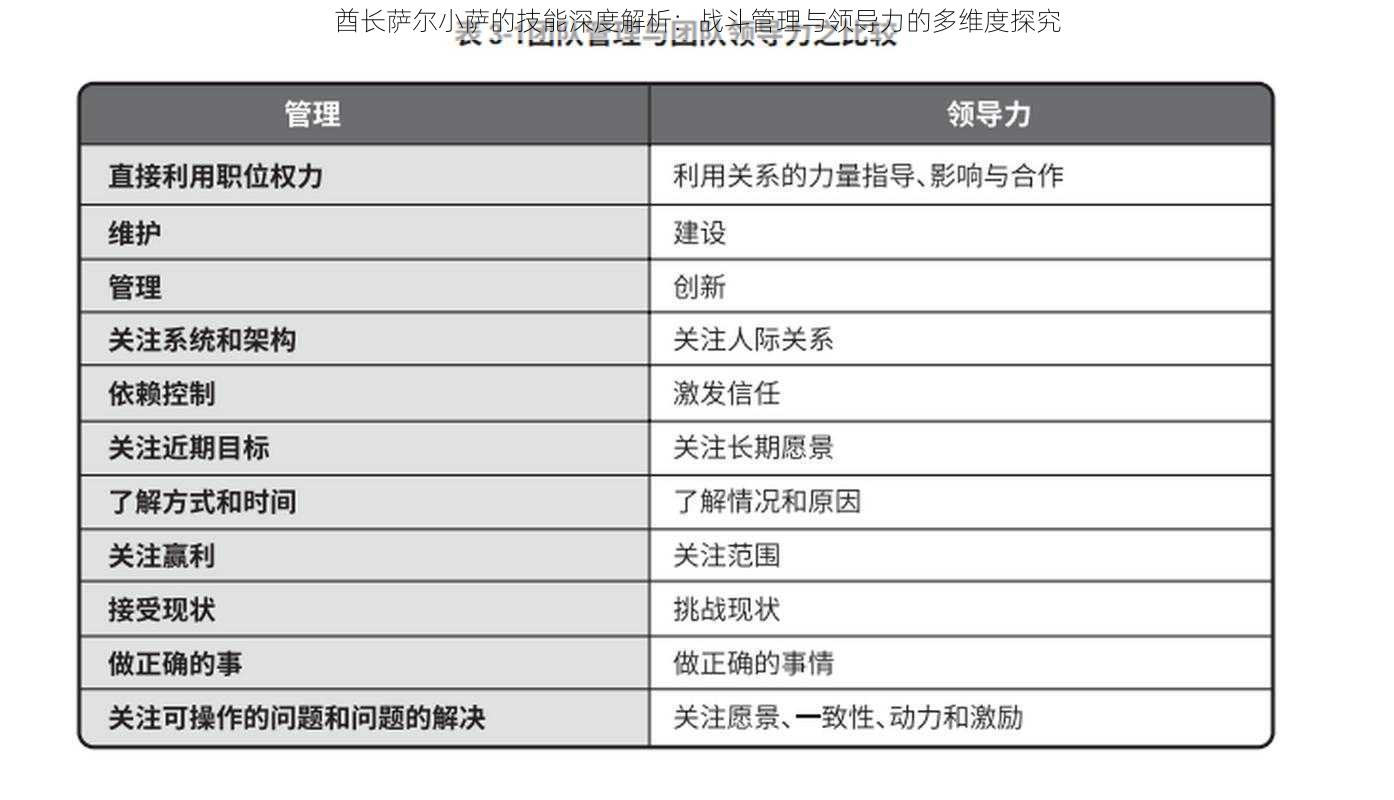 酋长萨尔小萨的技能深度解析：战斗管理与领导力的多维度探究