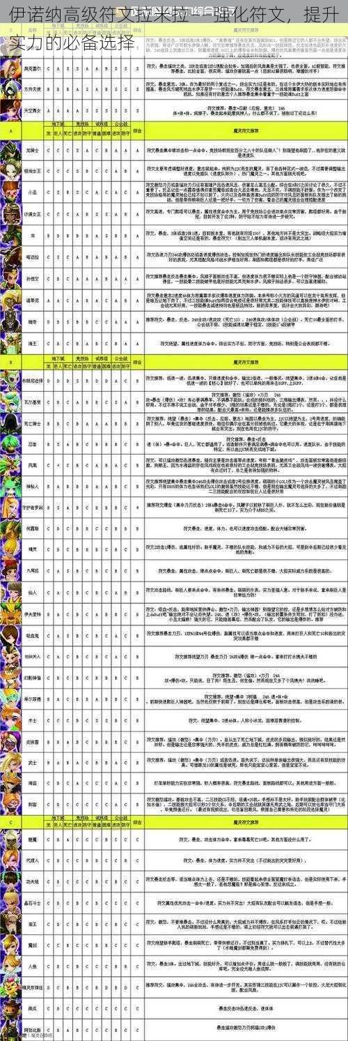 伊诺纳高级符文拉米拉——强化符文，提升实力的必备选择