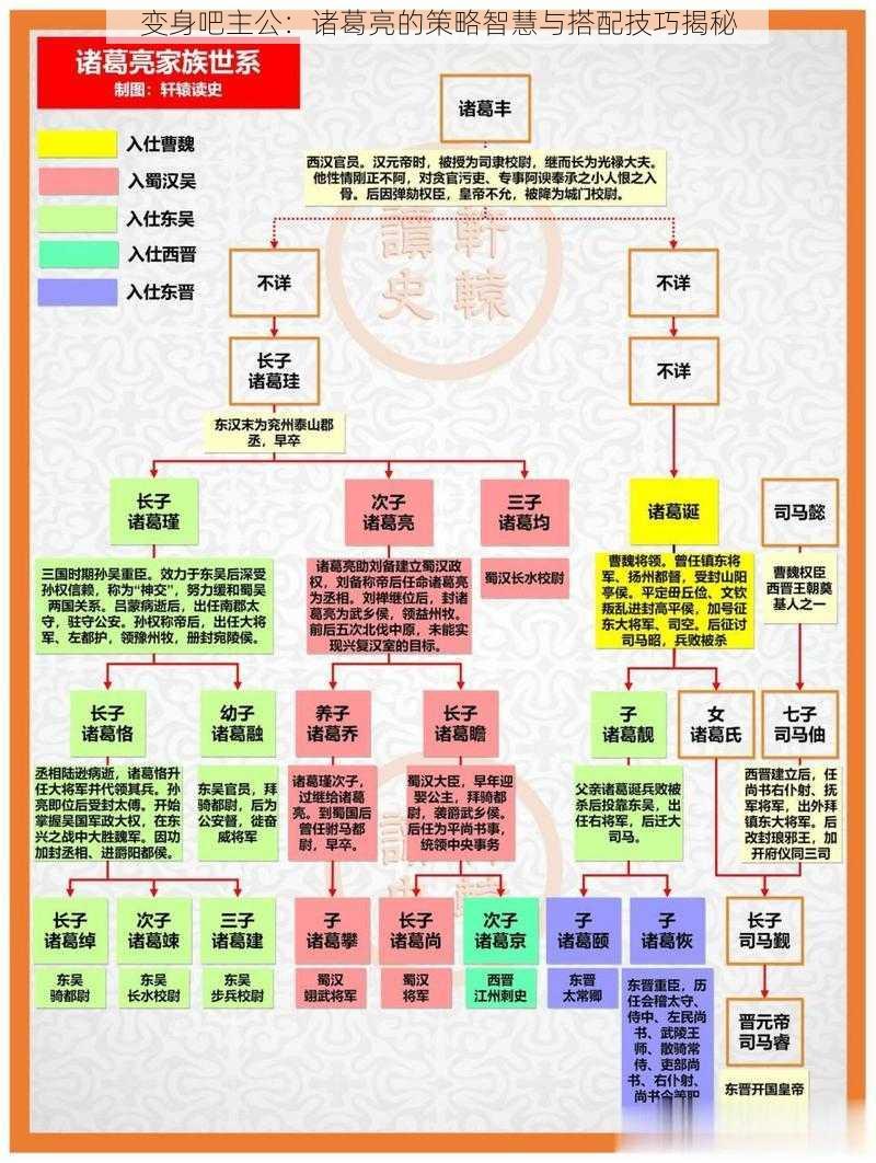 变身吧主公：诸葛亮的策略智慧与搭配技巧揭秘