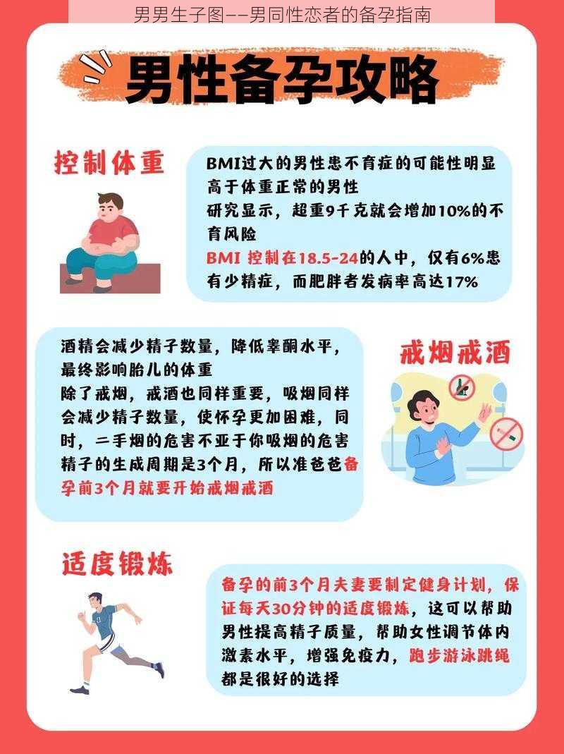 男男生子图——男同性恋者的备孕指南