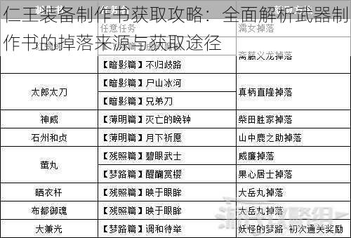 仁王装备制作书获取攻略：全面解析武器制作书的掉落来源与获取途径