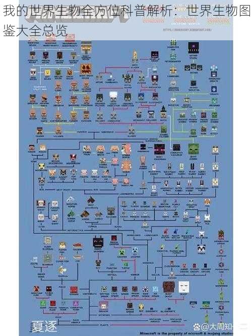 我的世界生物全方位科普解析：世界生物图鉴大全总览