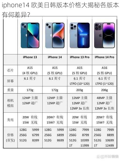 iphone14 欧美日韩版本价格大揭秘各版本有何差异？