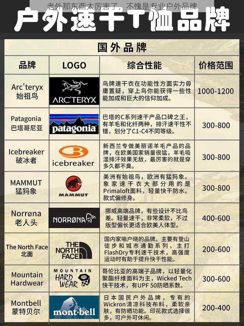 老外那东西太厉害了，不愧是专业户外品牌