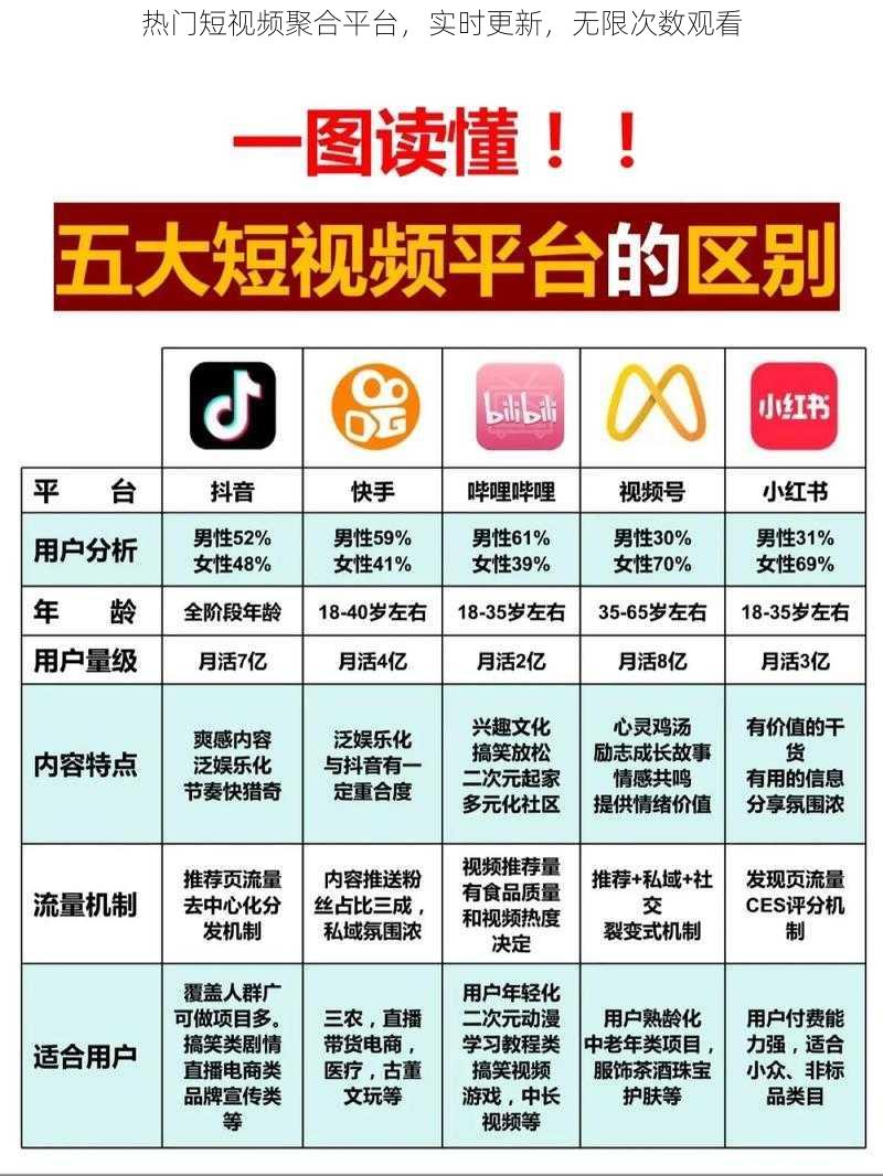 热门短视频聚合平台，实时更新，无限次数观看