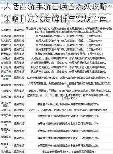 大话西游手游召唤兽炼妖攻略：策略打法深度解析与实战指南