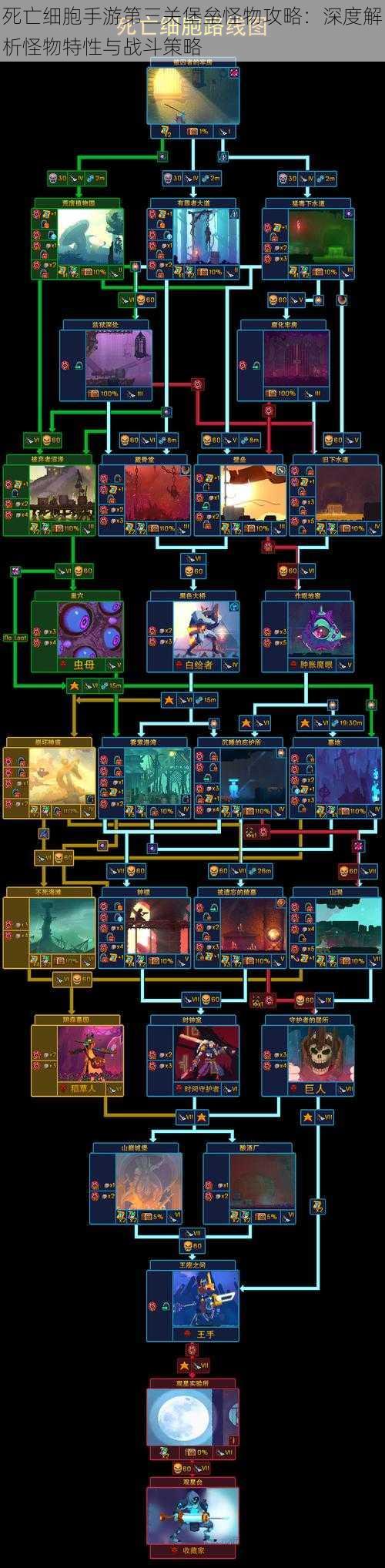 死亡细胞手游第三关堡垒怪物攻略：深度解析怪物特性与战斗策略