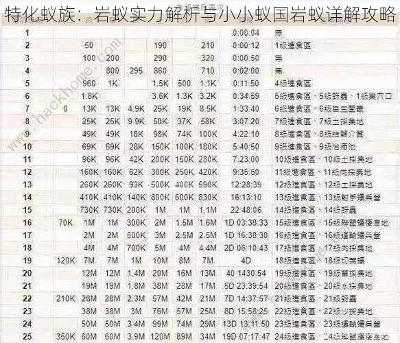 特化蚁族：岩蚁实力解析与小小蚁国岩蚁详解攻略